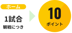 ホーム1試合観戦につき10ポイント